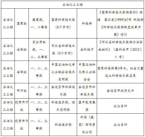 国家级地质勘查工程各专业高级工程师成果奖励