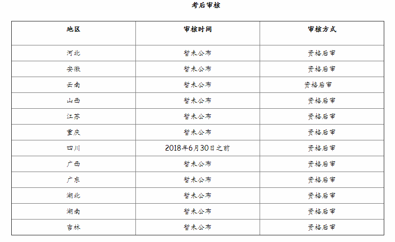 初级职称评审