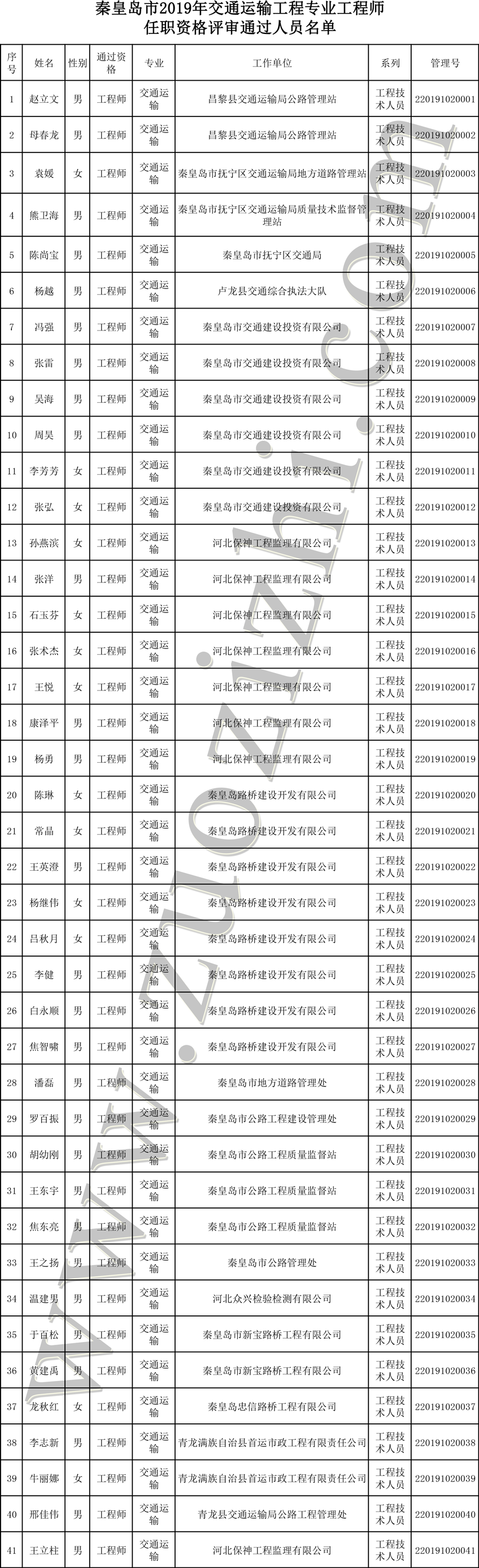 交通工程职称公示名单