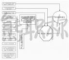 【职称】关于2022年度高中级职称线下申报材料组卷相关表格及组卷要求的通知