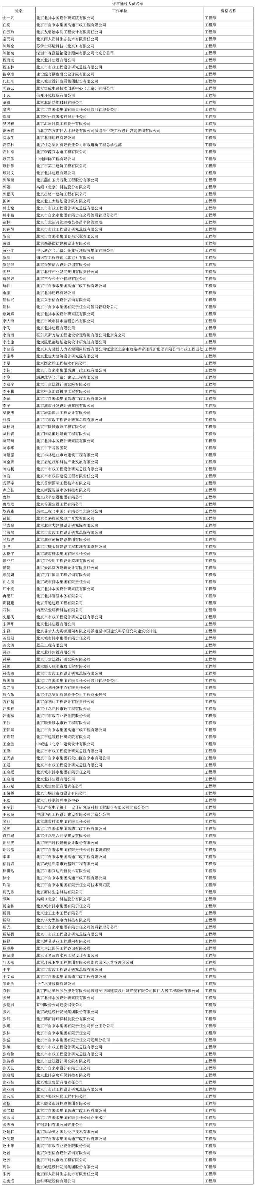 给排水中级职称评审公示