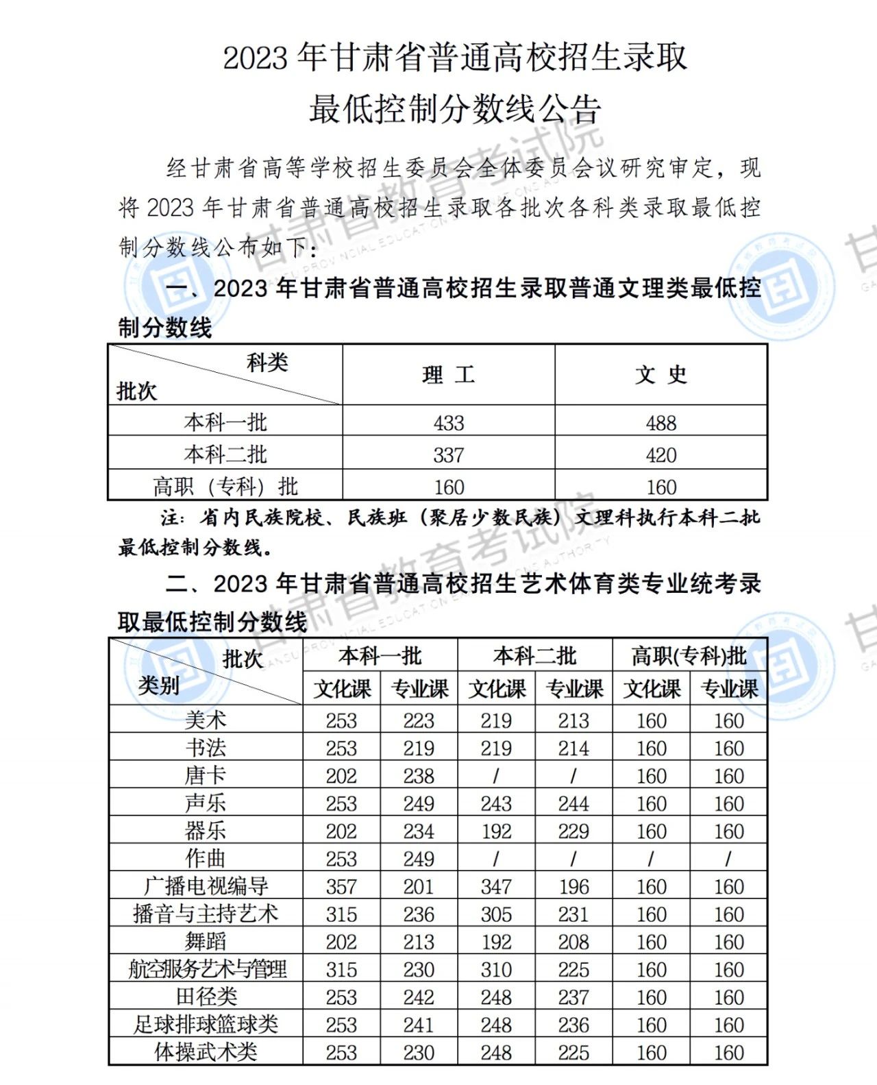 甘肃高考分数线