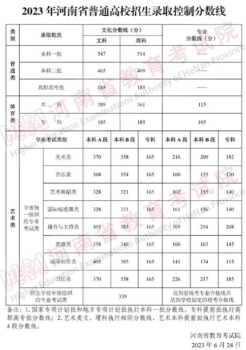 河南高考控分线