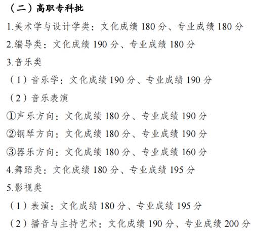 重庆高考分数线