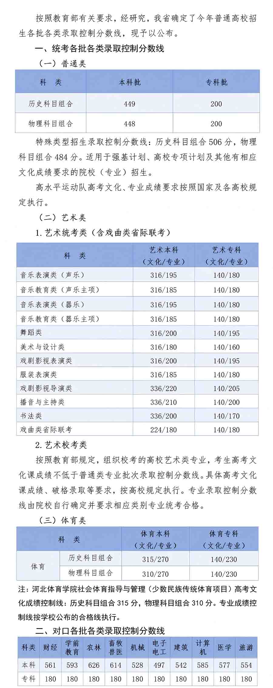 高考分数线 河北高考分数线