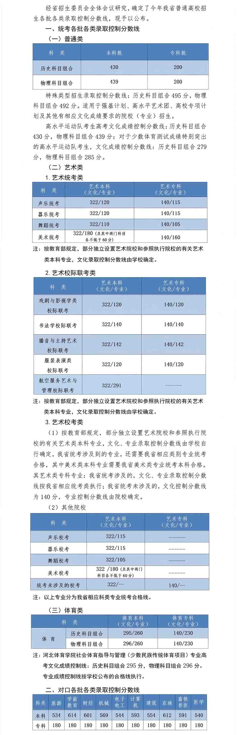 高考分数线 河北高考分数线