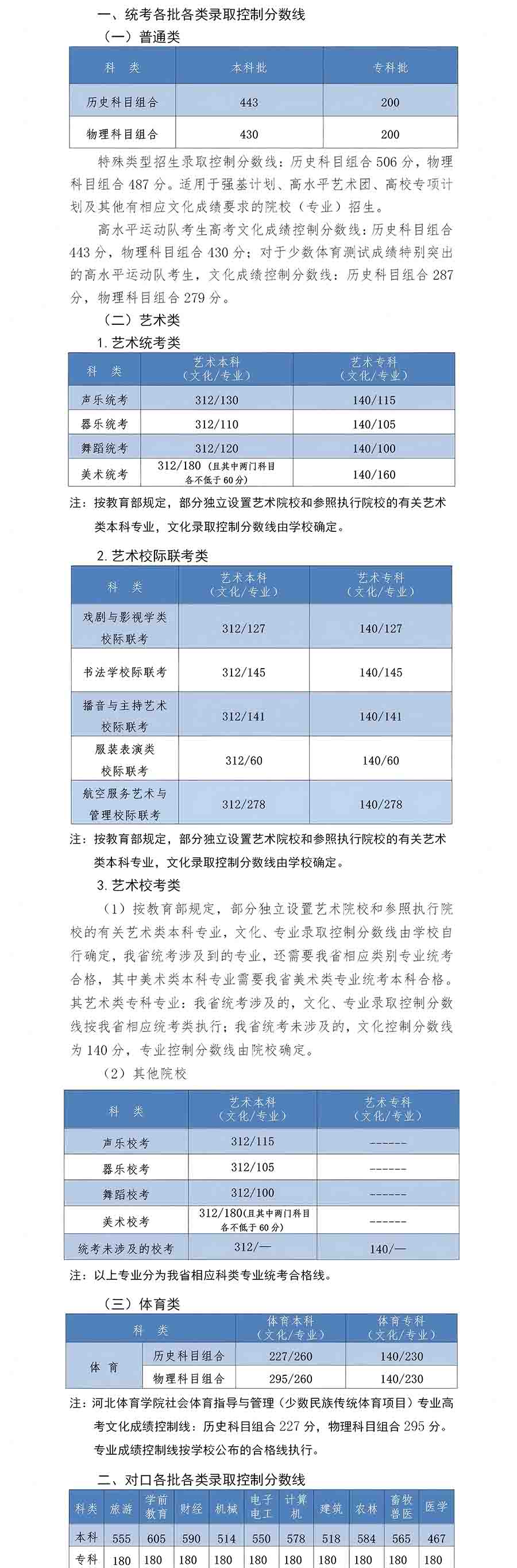河北高考分数线 003.jpg