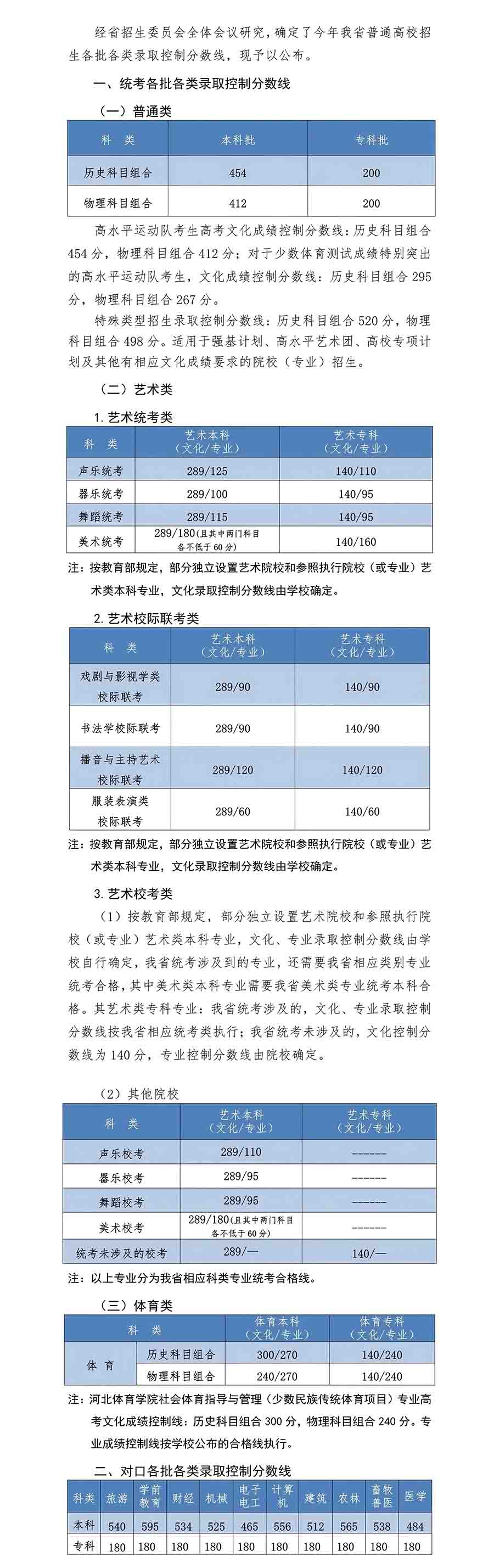 河北高考分数线 高考分数线